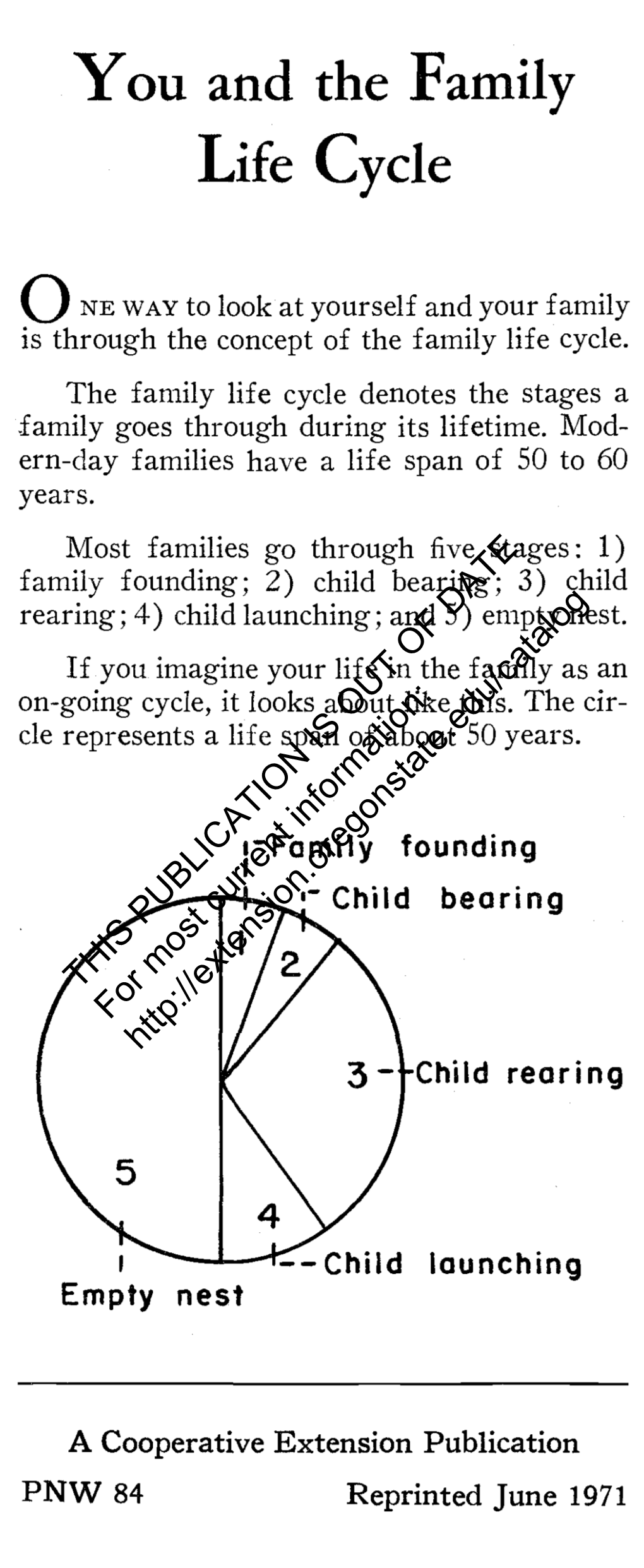 You and the Family Life Cycle