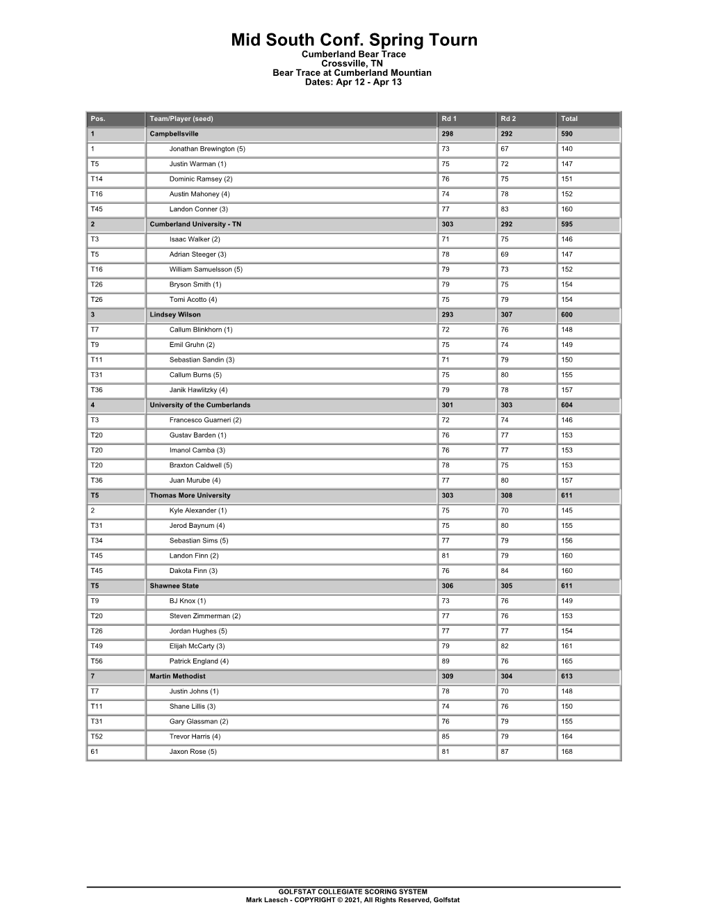 041321 Mgolf MSC Spr