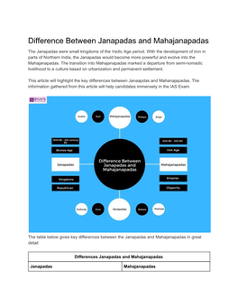 Difference Between Janapadas and Mahajanapadas