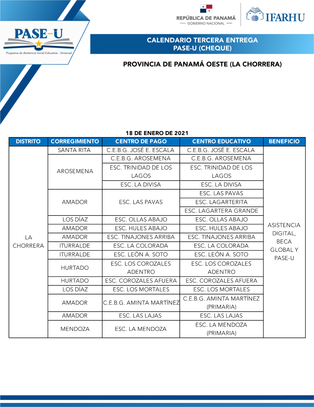 Panama Oeste Chorrera