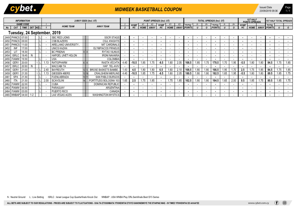 Midweek Basketball Coupon 23/09/2019 09:36 1 / 1