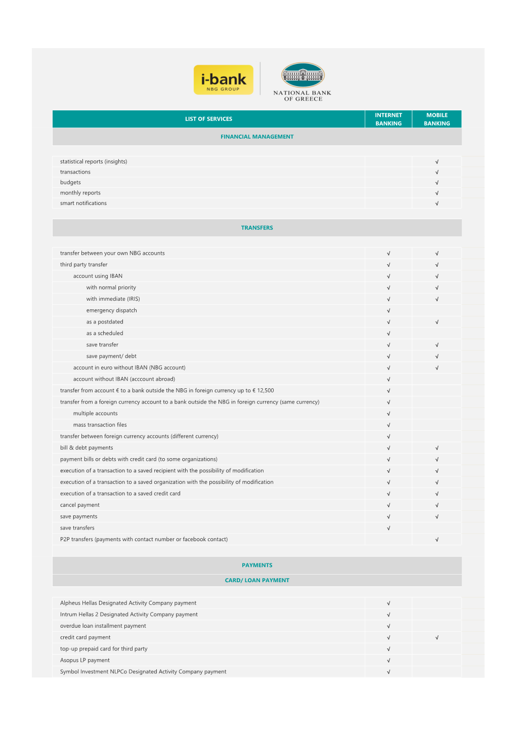 Internet Banking Mobile Banking