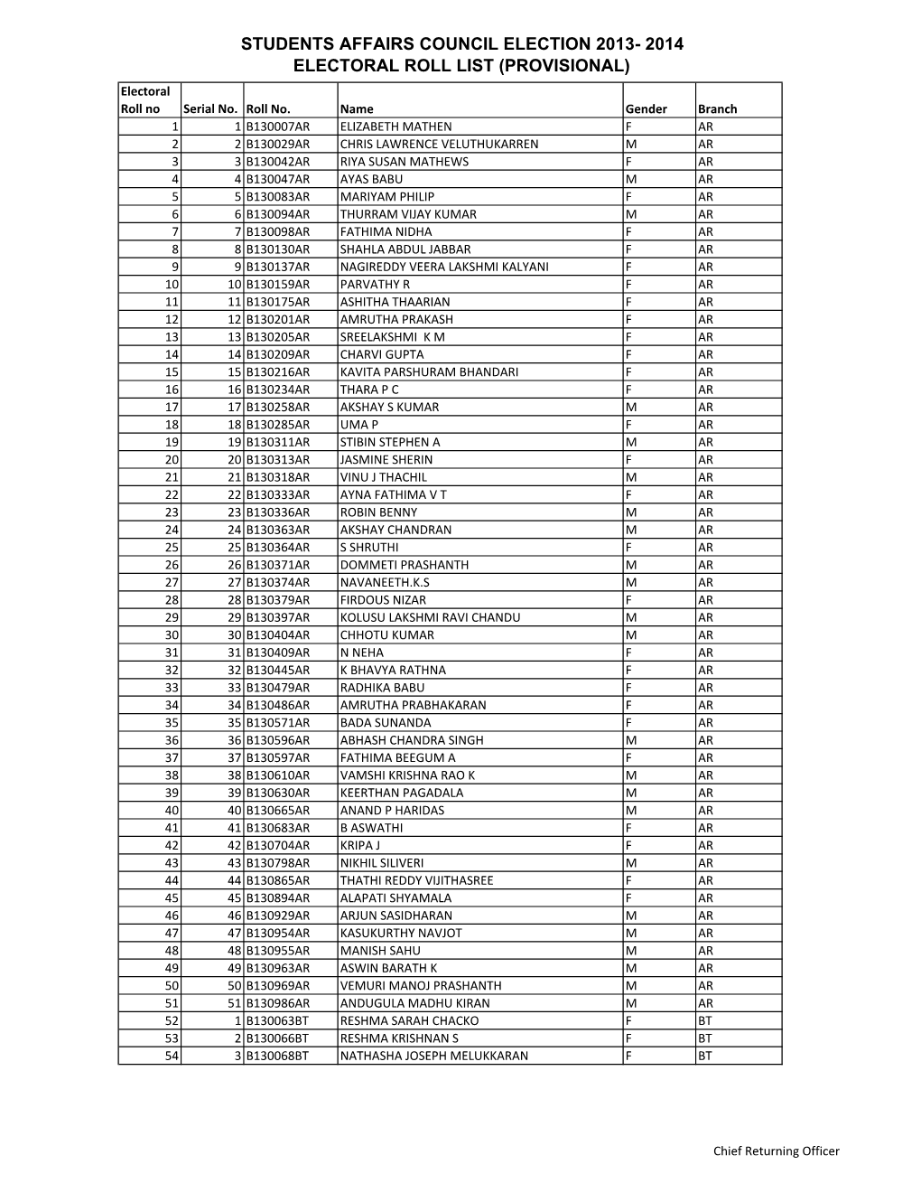 STUDENTS AFFAIRS COUNCIL ELECTION 2013- 2014 ELECTORAL ROLL LIST (PROVISIONAL) Electoral Roll No Serial No