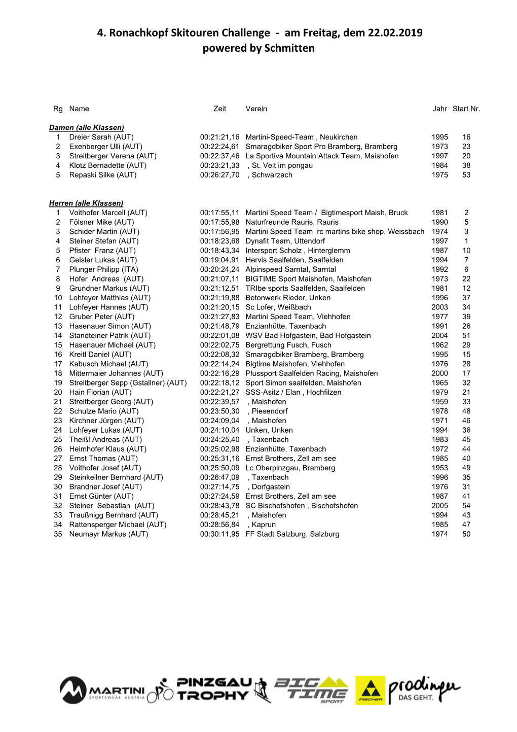 4. Ronachkopf Skitouren Challenge - Am Freitag, Dem 22.02.2019 Powered by Schmitten