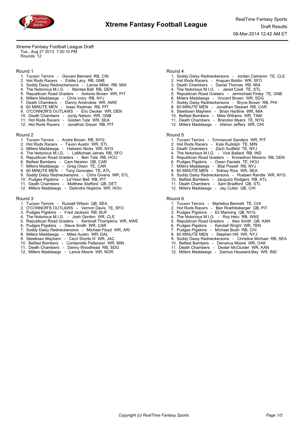 Xtreme Fantasy Football League Draft Results 06-Mar-2014 12:42 AM ET