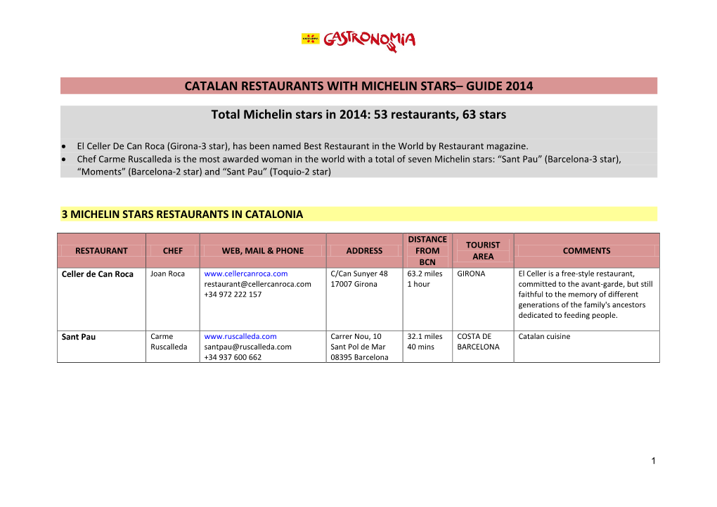 Catalan Restaurants with Michelin Stars– Guide 2014