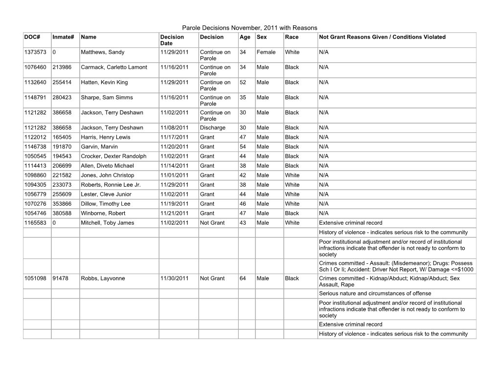 Parole Decisions November, 2011 with Reasons