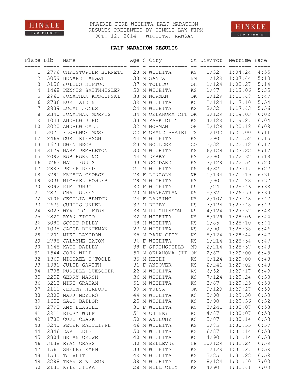 Prairie Fire Wichita Half Marathon Results Presented by Hinkle Law Firm Oct. 12, 2014 - Wichita, Kansas