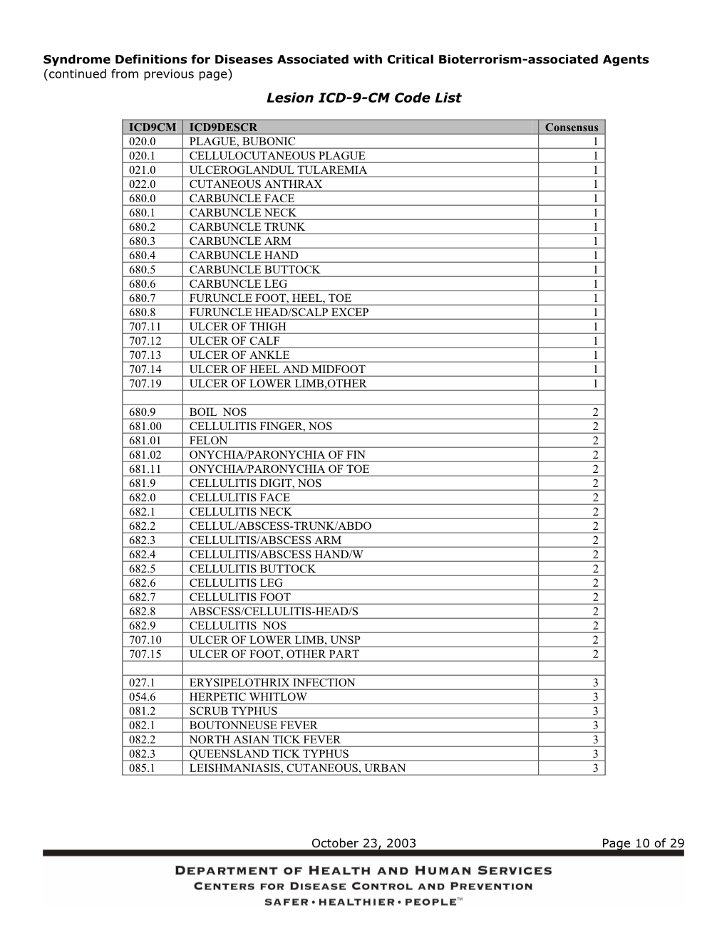 Syndrome Definitions for Diseases Associated with Critical Bioterrorism-Associated Agents (Continued from Previous Page)