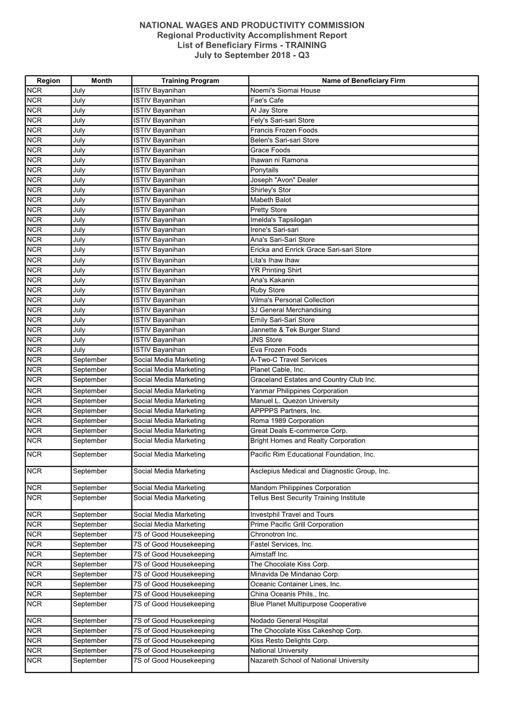 TRAINING July to September 2018 - Q3