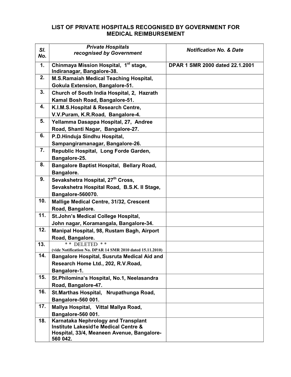 List of Private Hospitals Recognised by Government for Medical Reimbursement