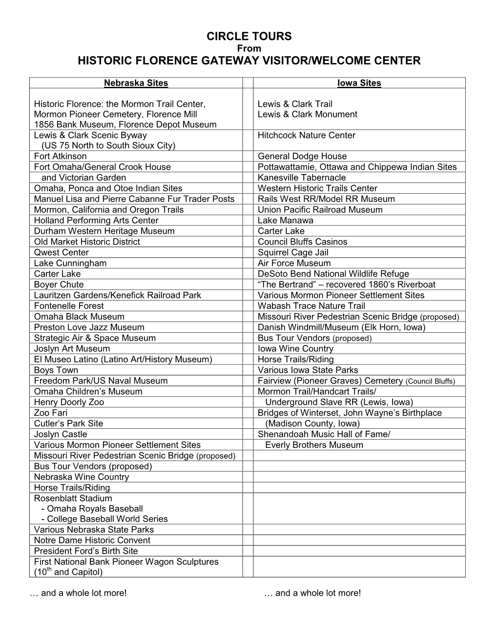 Florence Circle Tours-RFQ Attachment V2