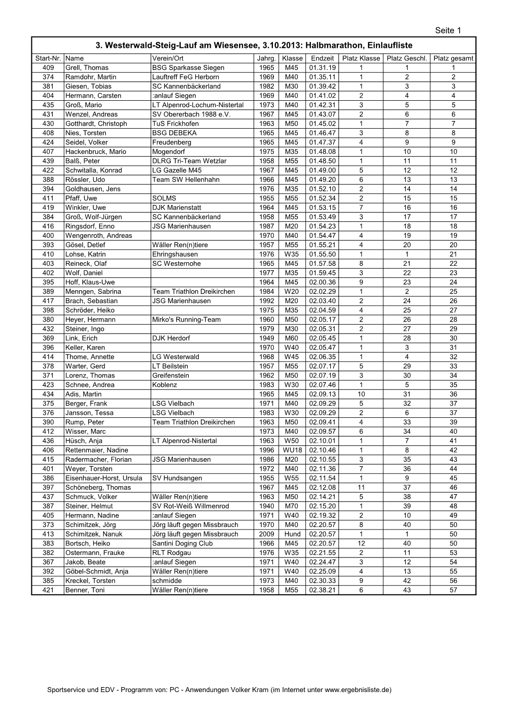 Seite 1 3. Westerwald-Steig-Lauf Am Wiesensee, 3.10.2013: Halbmarathon, Einlaufliste Start-Nr