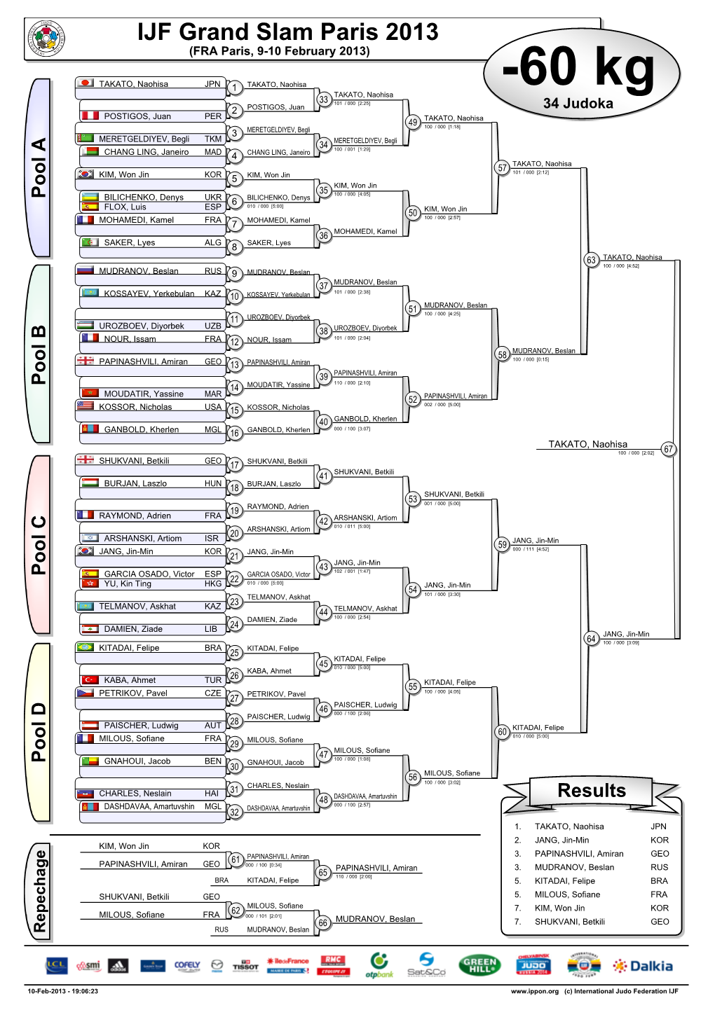 Judo Contest Sheet