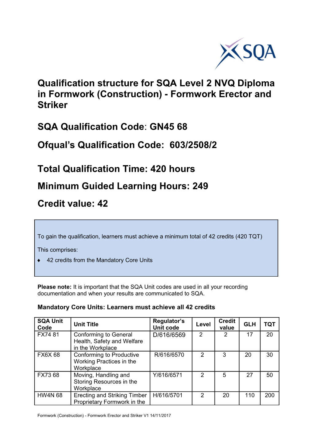 Qualification Structure for SQA Level 2 NVQ Diploma in Formwork (Construction) - Formwork