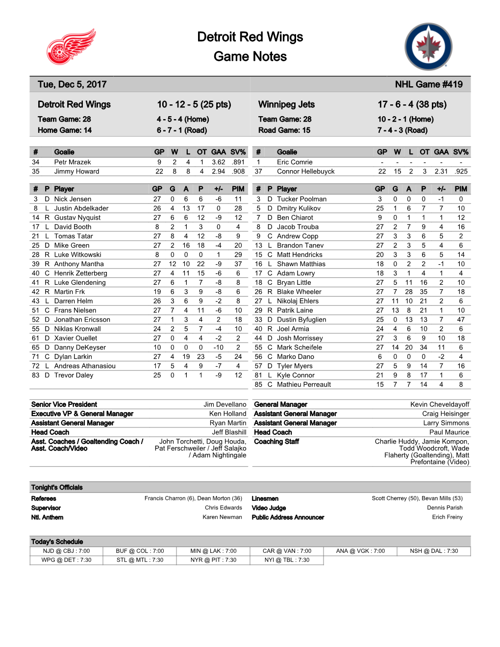 Detroit Red Wings Game Notes