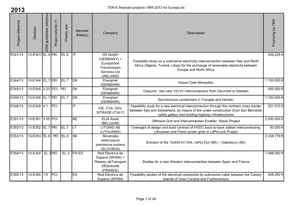 TEN-E Financed Projects 1995-2013 for Europa.Xls P Rojec T Referenc E Dec Is Ion 2006 Guidelines Referenc E P Rojec T P Riority