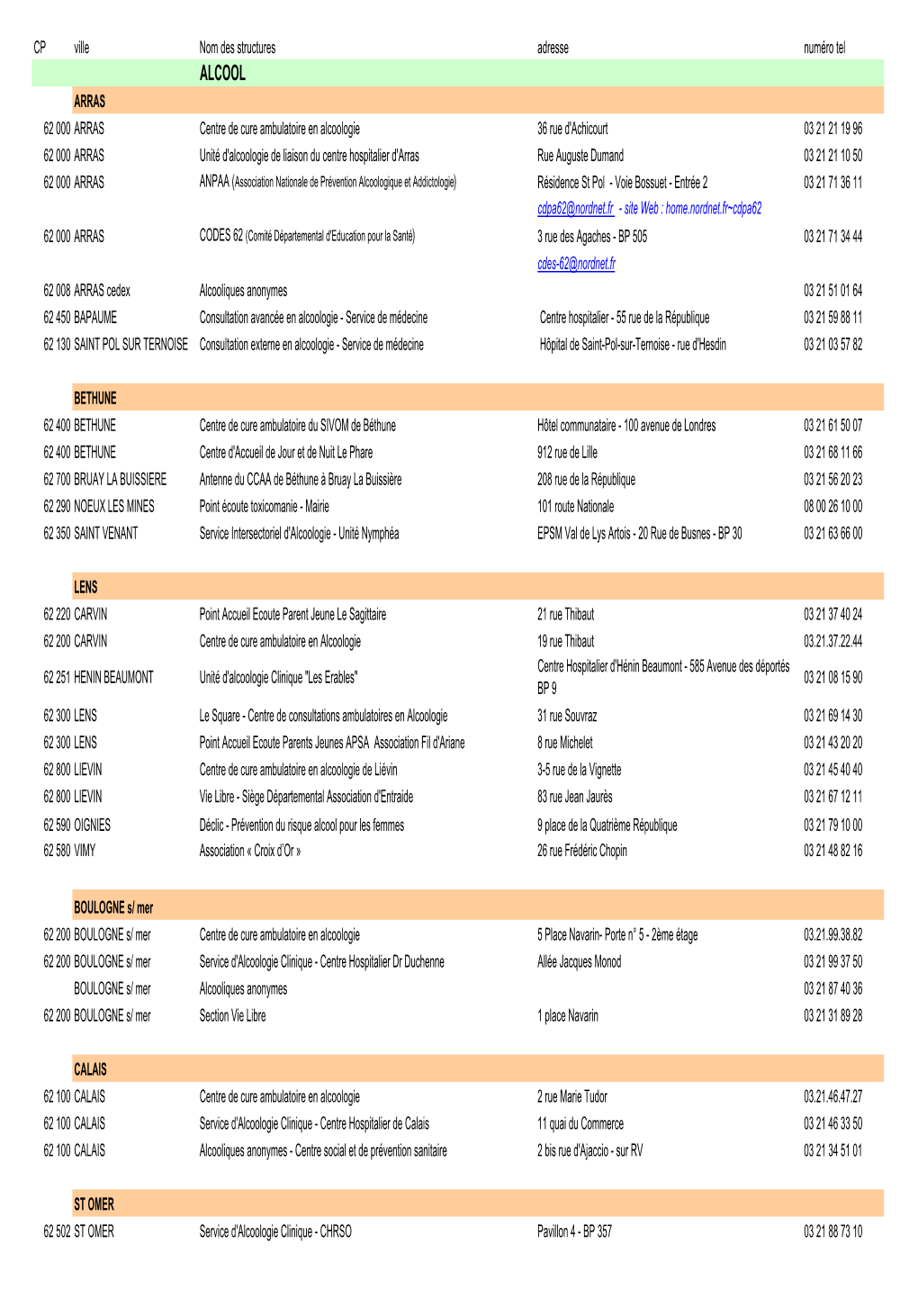 Liste Structures Addictologie.Pdf