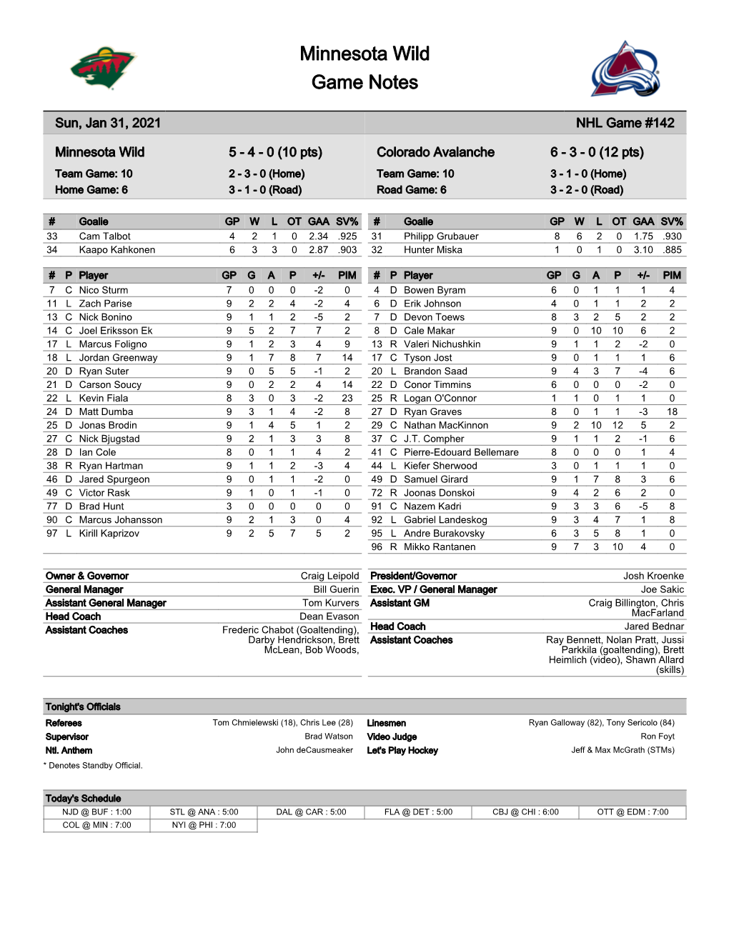 Minnesota Wild Game Notes