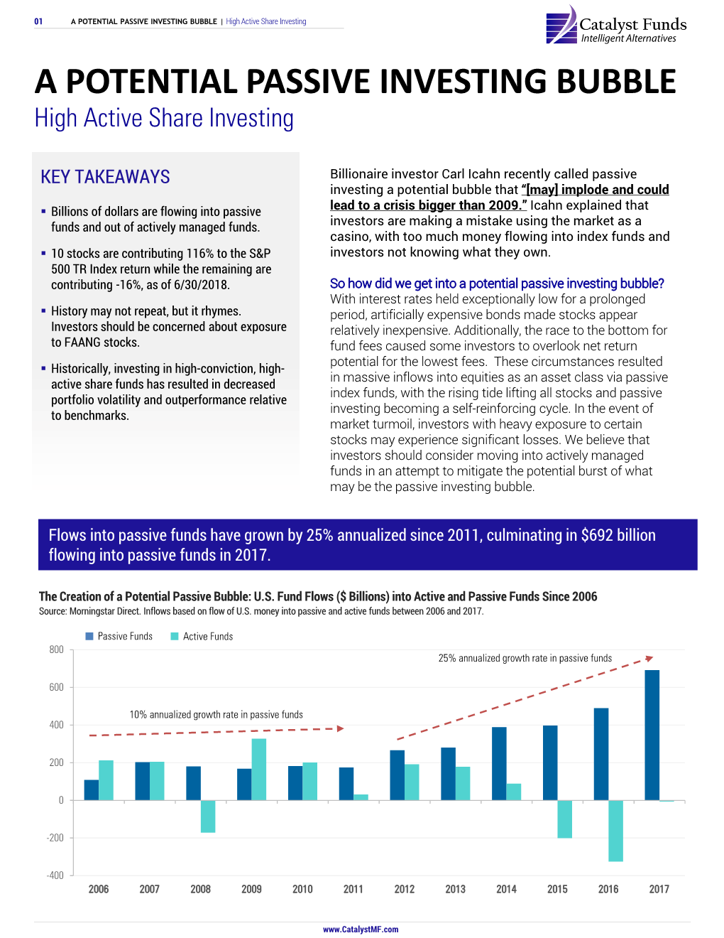 A POTENTIAL PASSIVE INVESTING BUBBLE | High Active Share Investing a POTENTIAL PASSIVE INVESTING BUBBLE High Active Share Investing