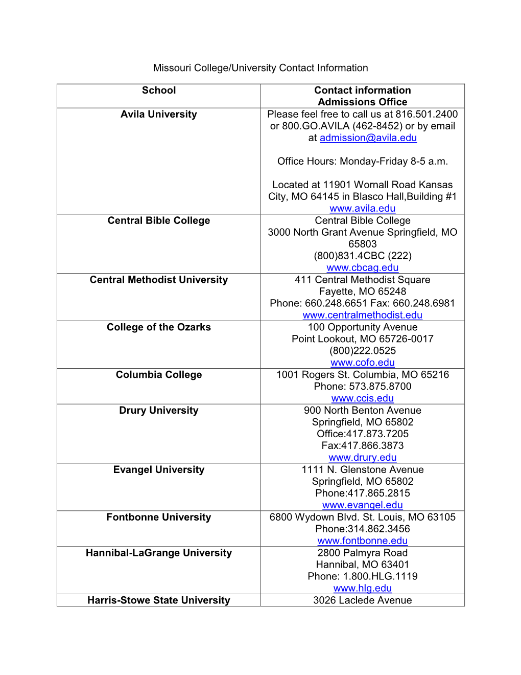 Missouri College/University Contact Information School Contact