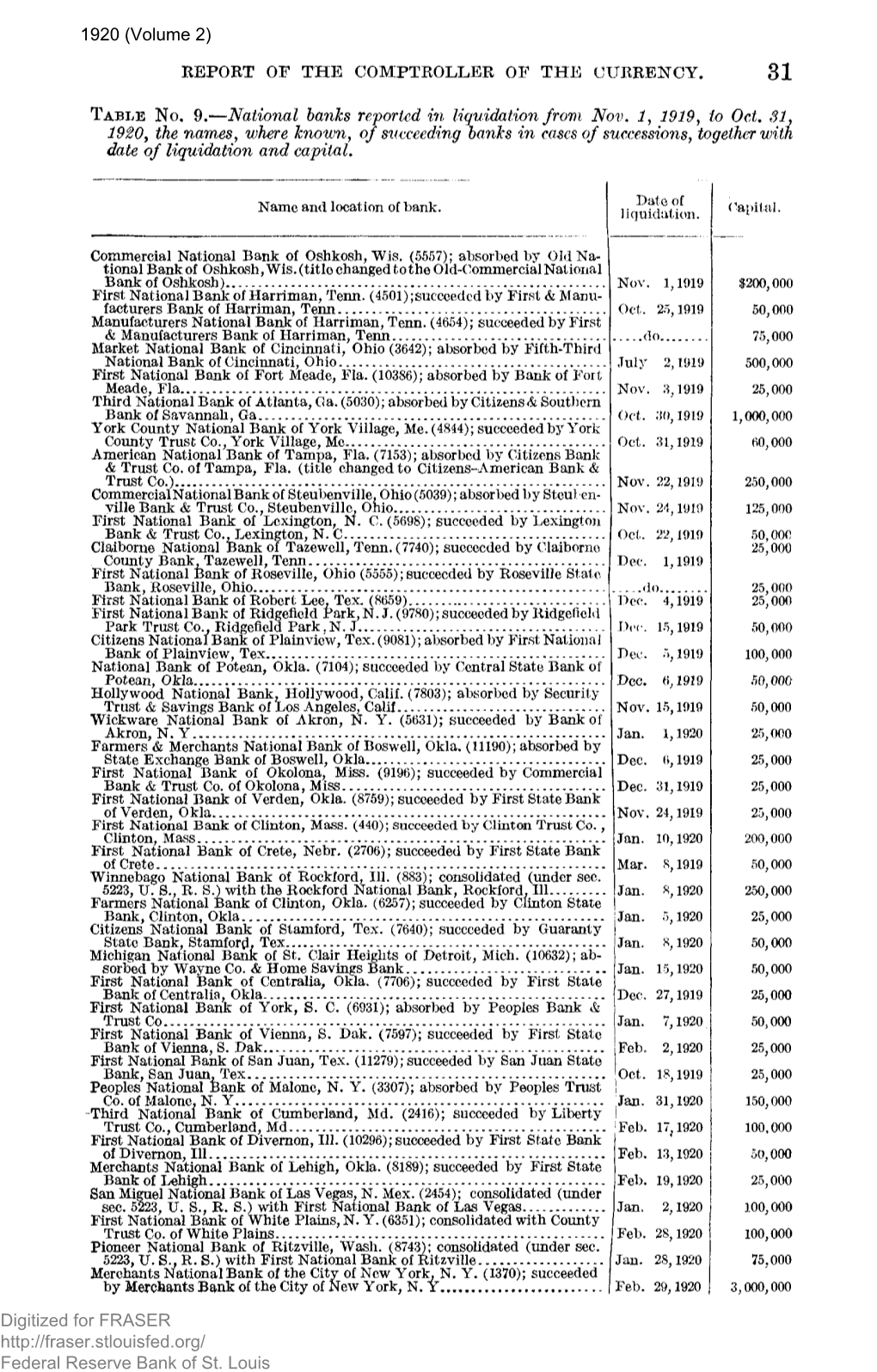 National Banks Placed in Liquidation, the Names of Succeeding Banks In