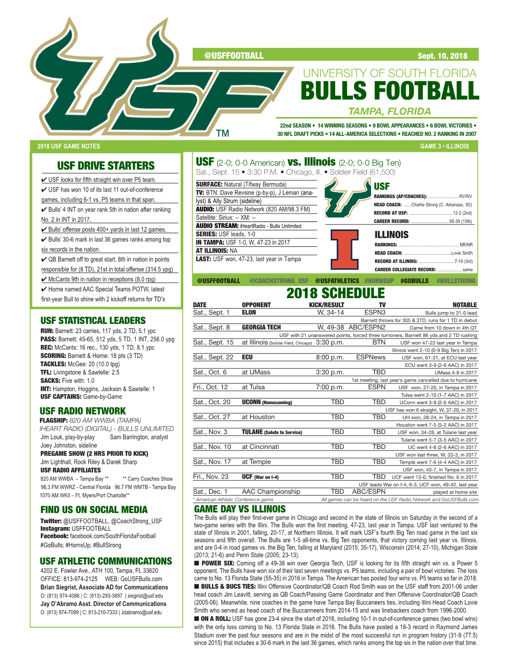 BULLS FOOTBALL TAMPA, FLORIDA 22Nd SEASON • 14 WINNING SEASONS • 9 BOWL APPEARANCES • 6 BOWL VICTORIES • 30 NFL DRAFT PICKS • 14 ALL-AMERICA SELECTIONS • REACHED NO