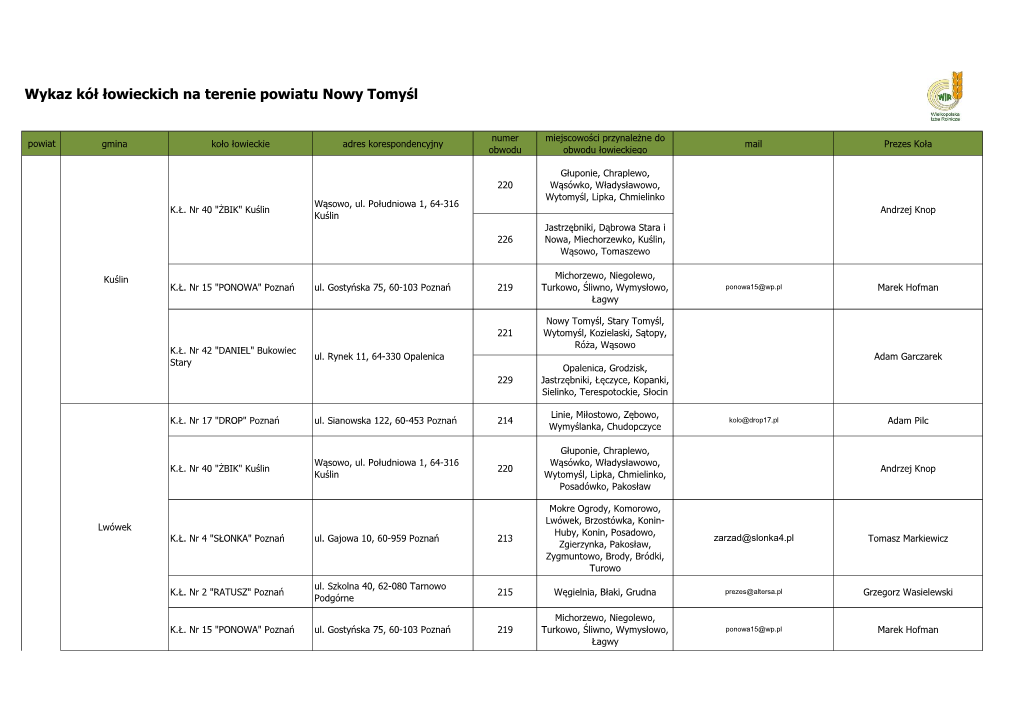 Wykaz Kół Łowieckich Na Terenie Powiatu Nowy Tomyśl