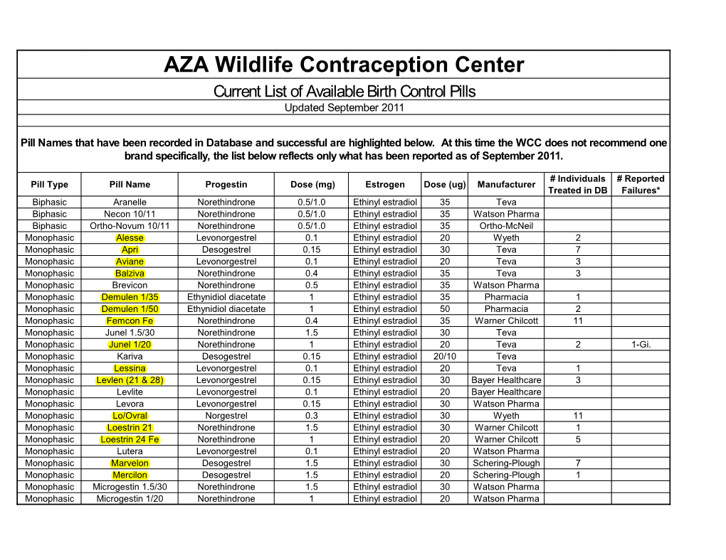 Birth Control Pills Updated September 2011