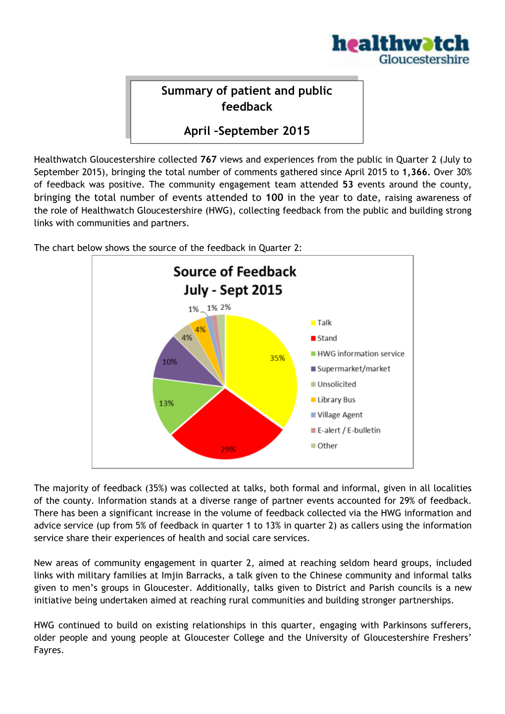 Summary of Patient and Public Feedback April –September 2015