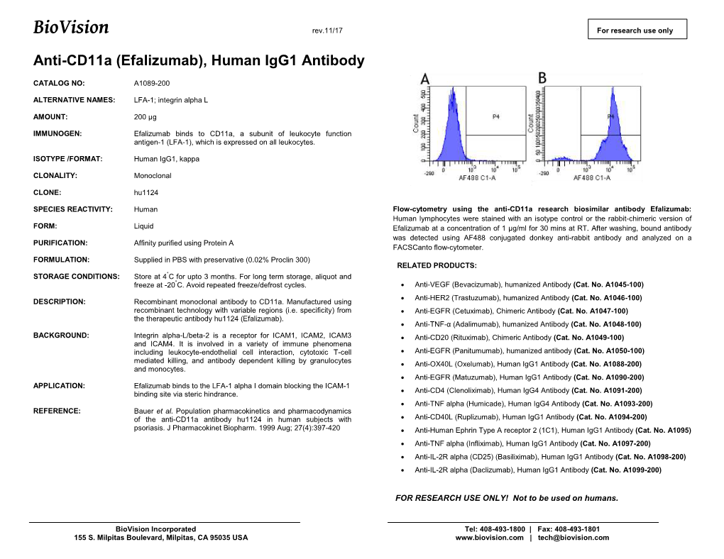 A1089-Anti-Cd11a (Efalizumab)