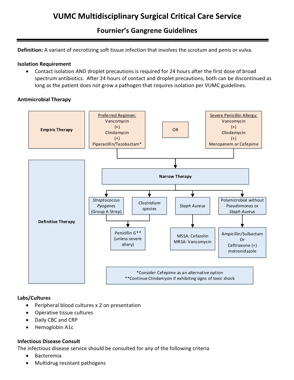 Fournier's Gangrene Guidelines