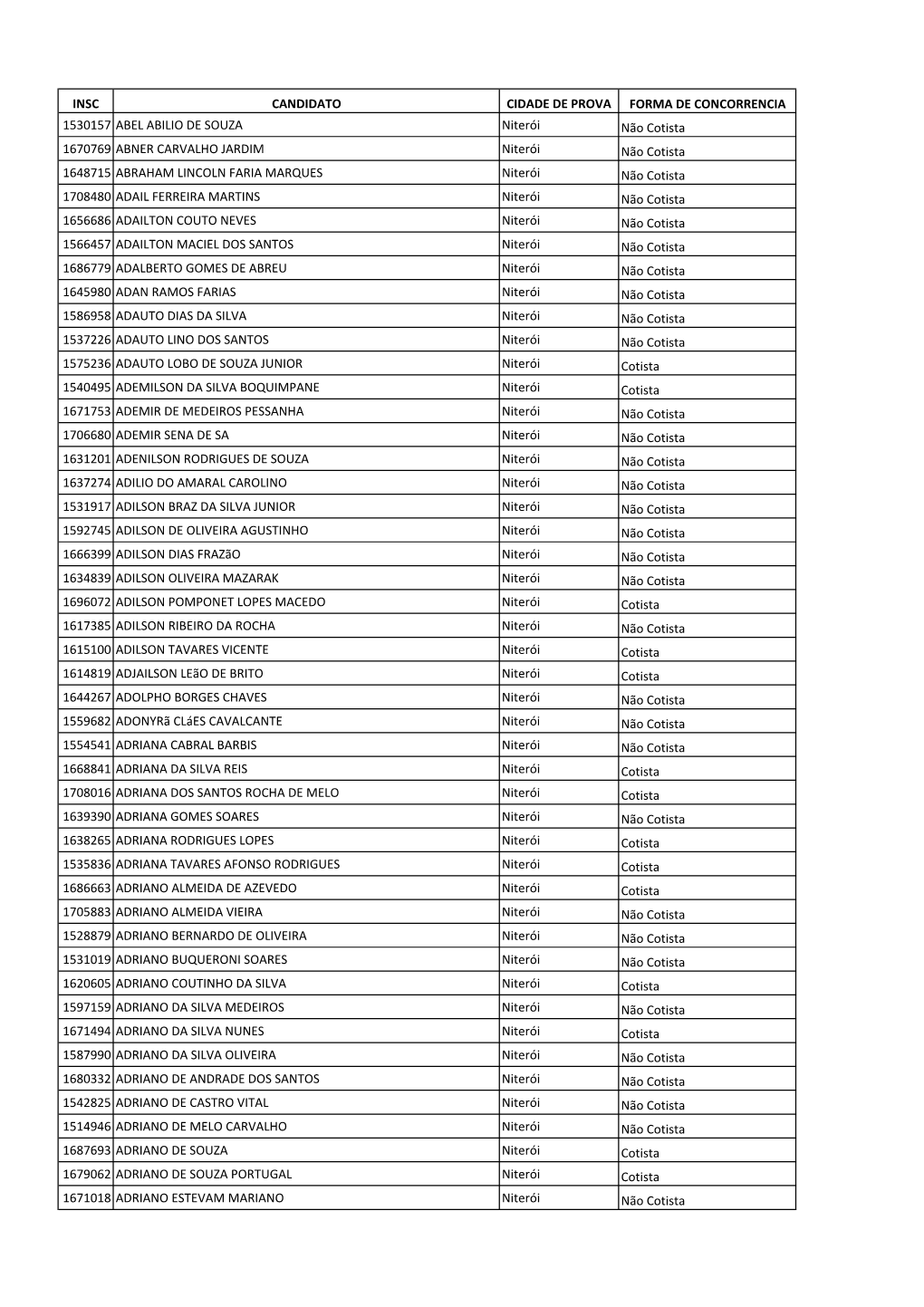 Insc Candidato Cidade De Prova Forma De