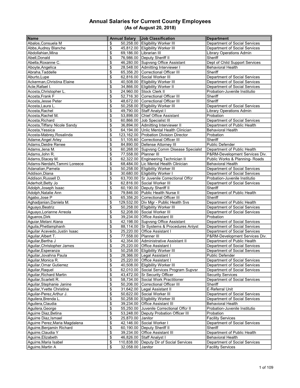 Annual Salaries for Current County Employees (As of August 20, 2018)