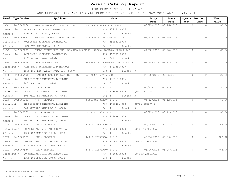 Permit Catalog Report