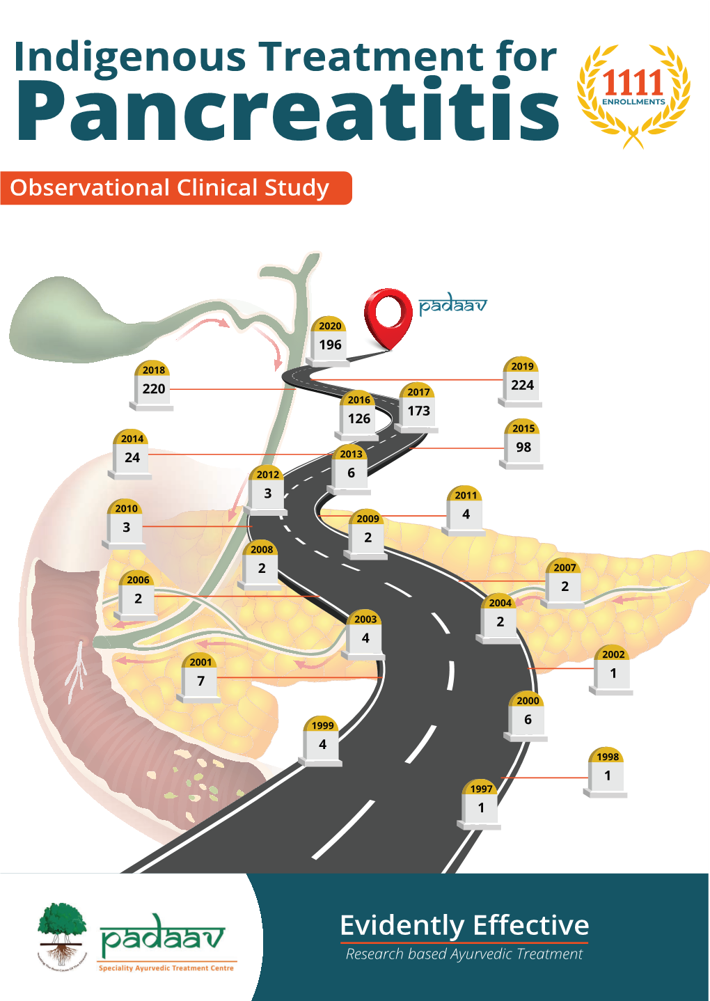 Indigenous Treatment of Pancreatitis