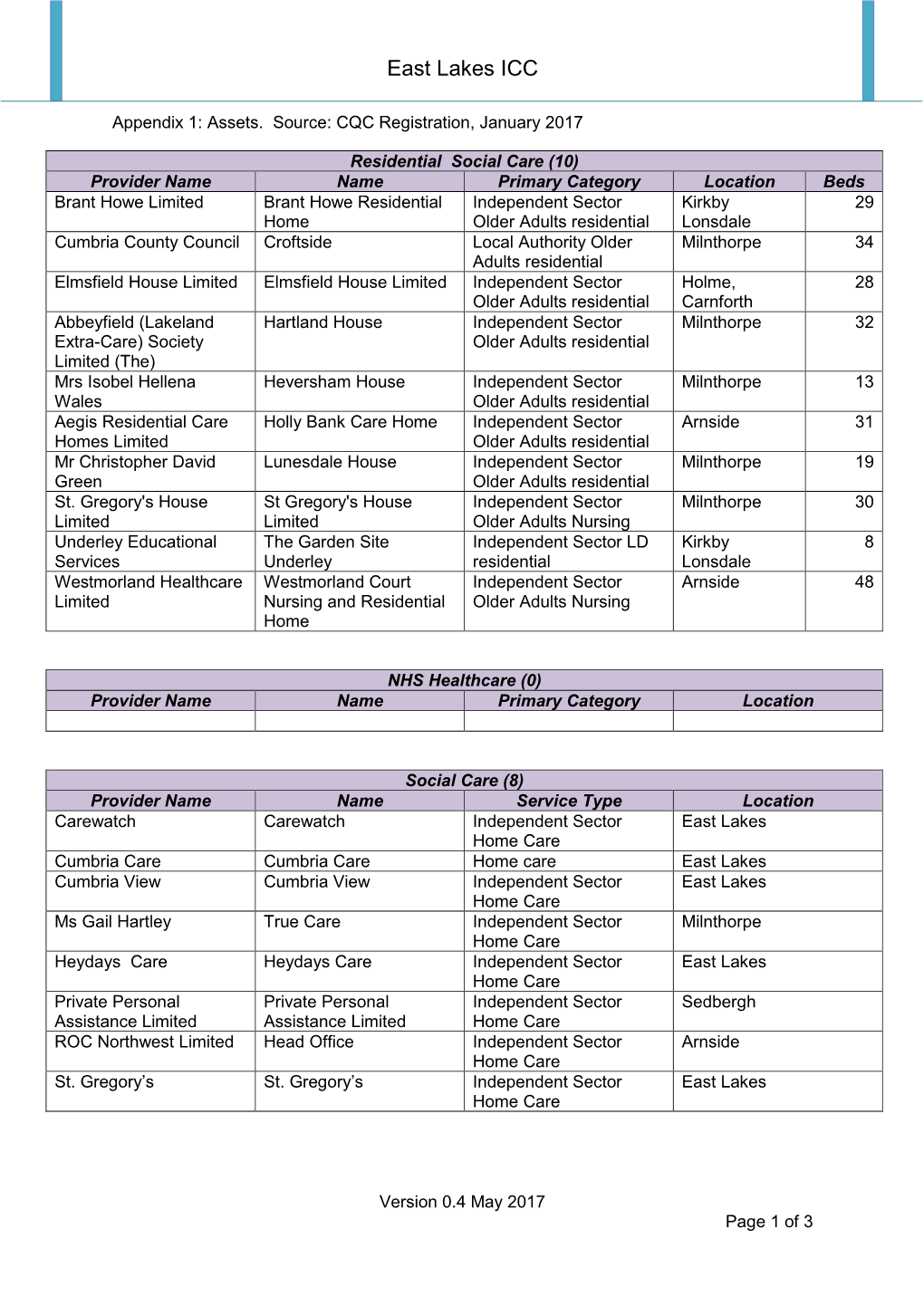 East Lakes ICC Appendix