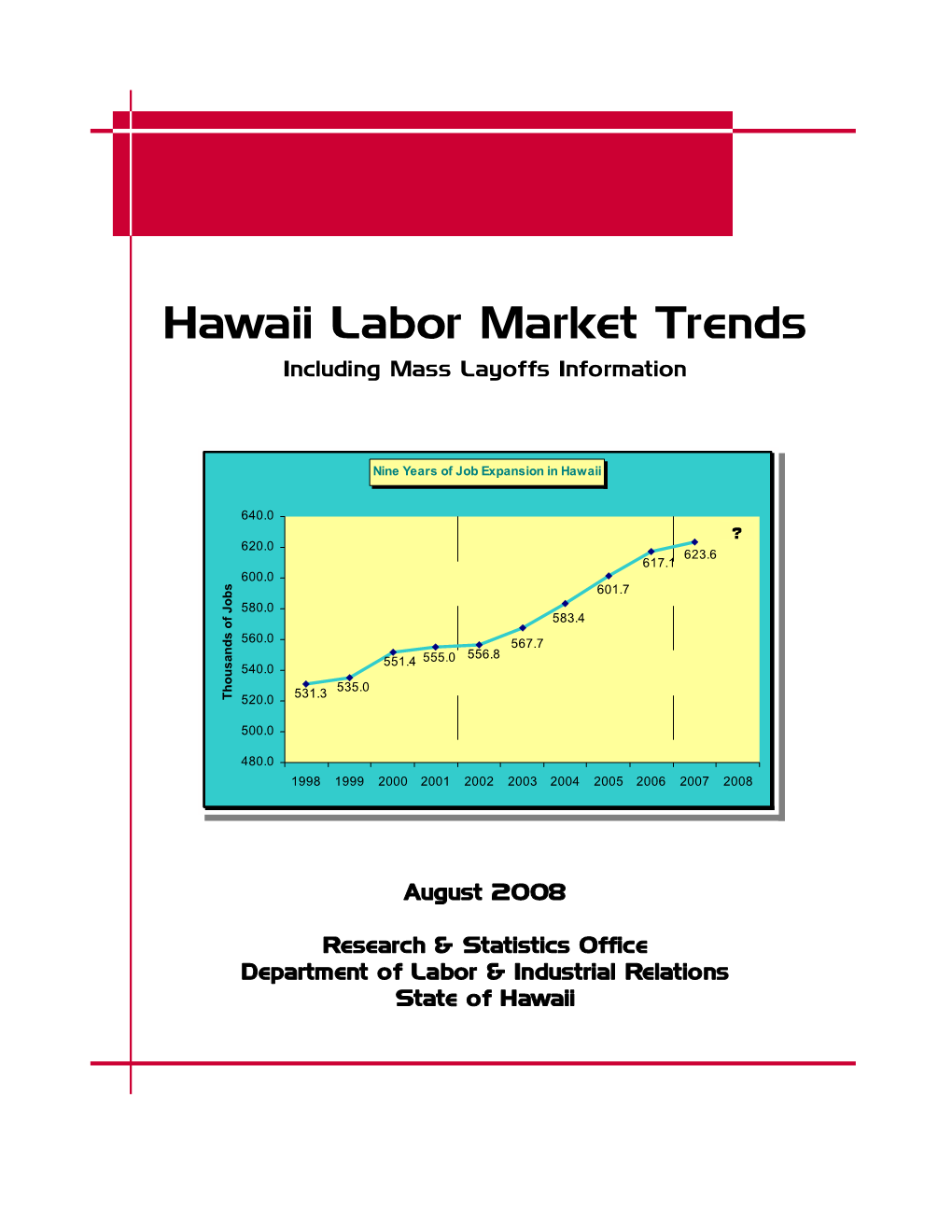 Annual Labor Market Overview