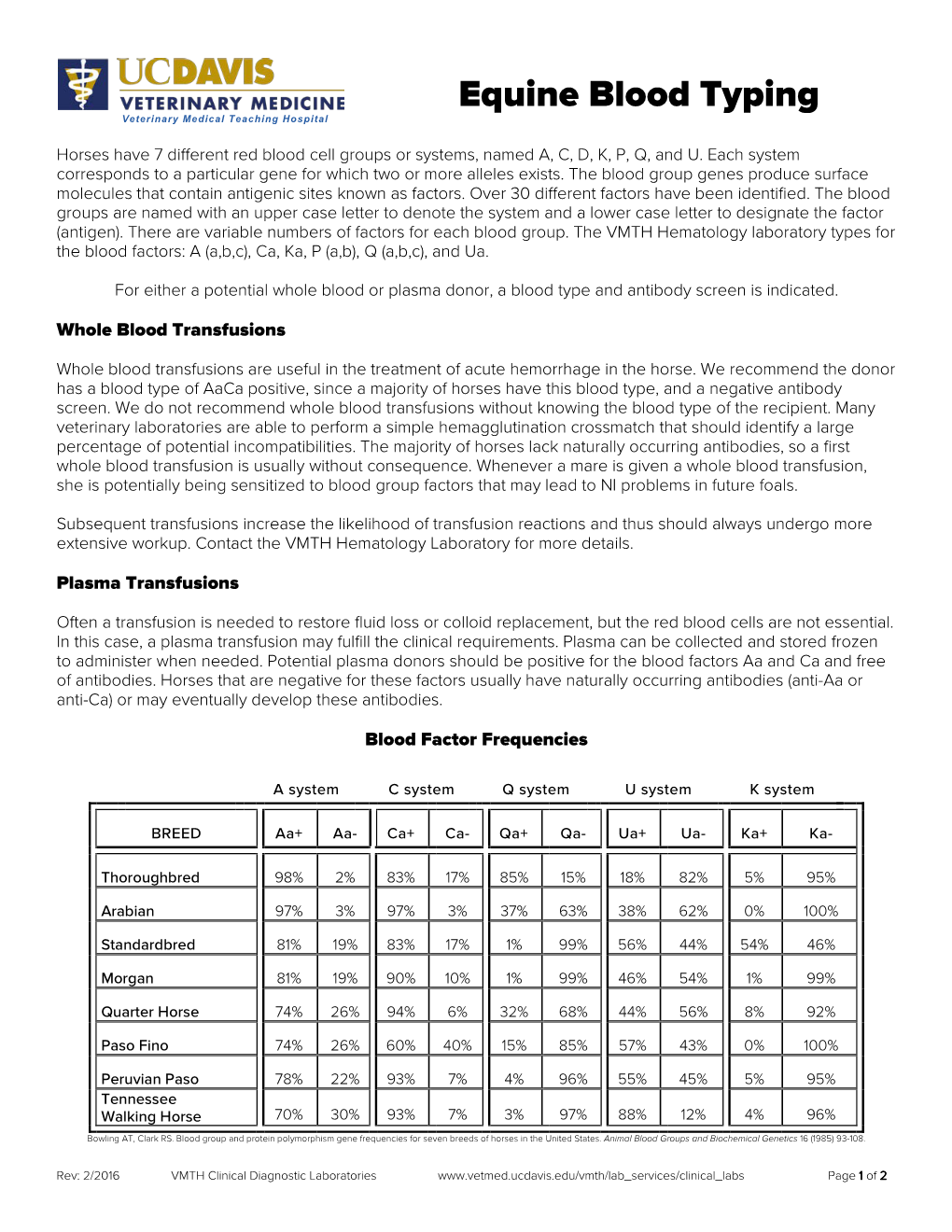 Equine Blood Typing Veterinary Medical Teaching Hospital