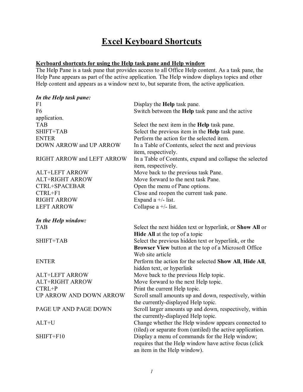 Excel Keyboard Shortcuts