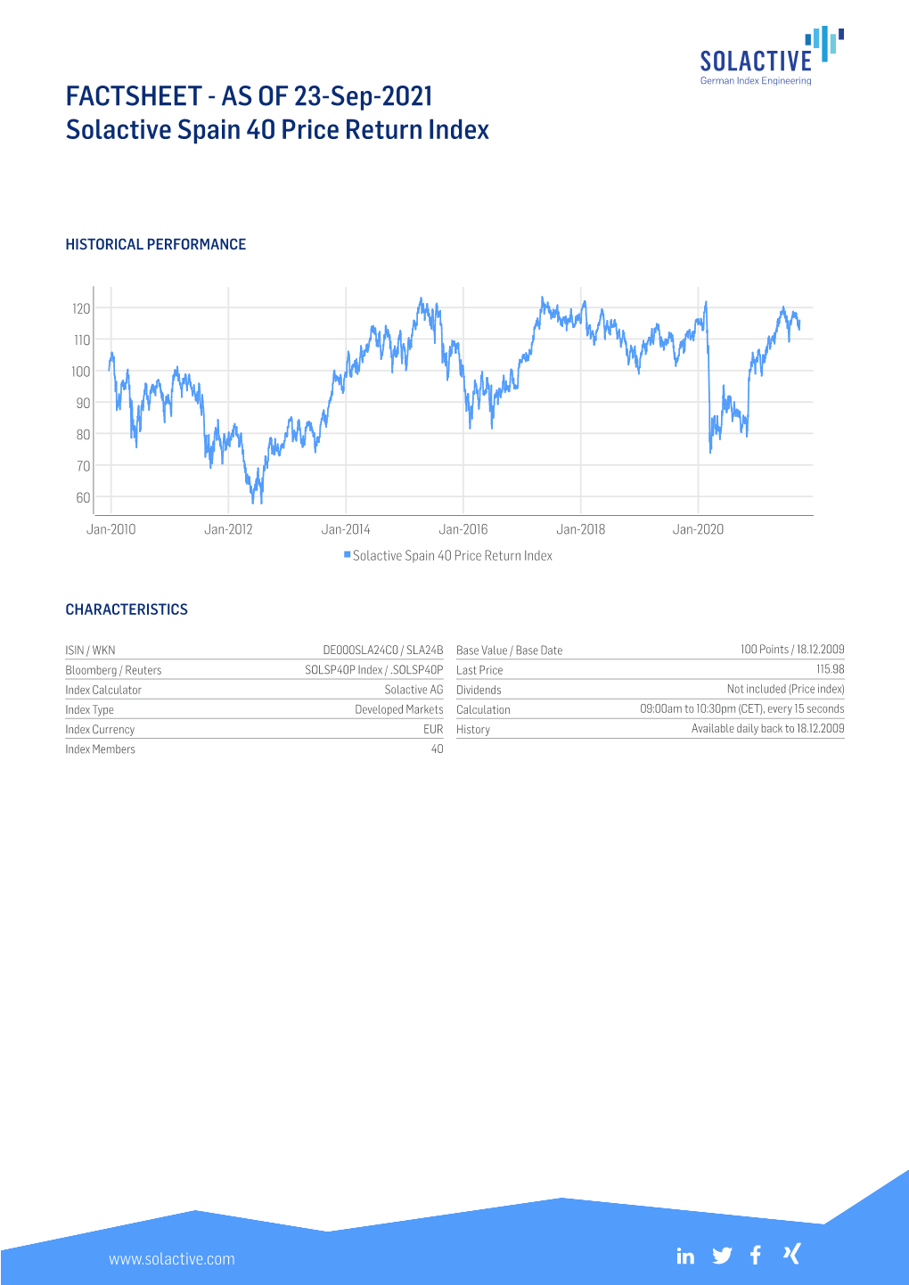 FACTSHEET - AS of 23-Sep-2021 Solactive Spain 40 Price Return Index