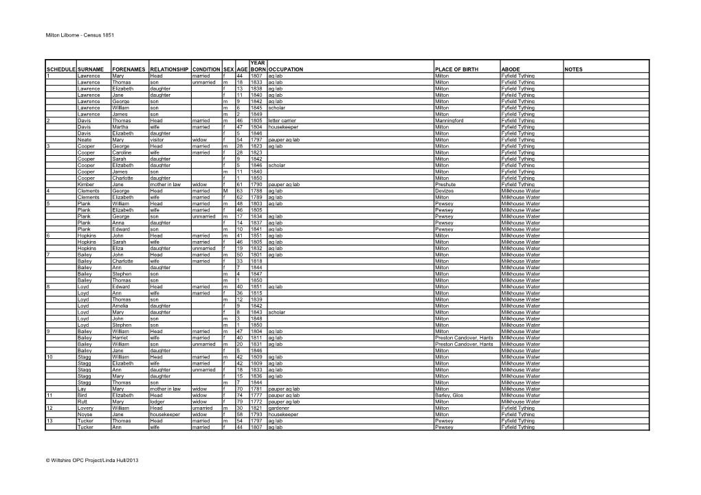 Milton Lilborne - Census 1851