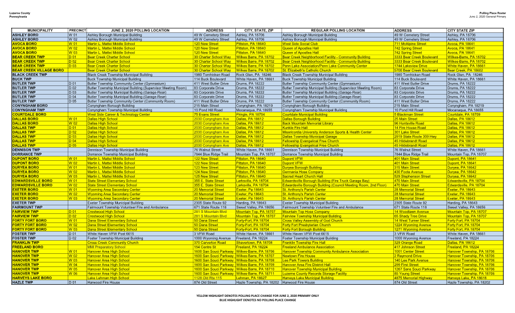 Municipality June 2, 2020 Polling Location Address