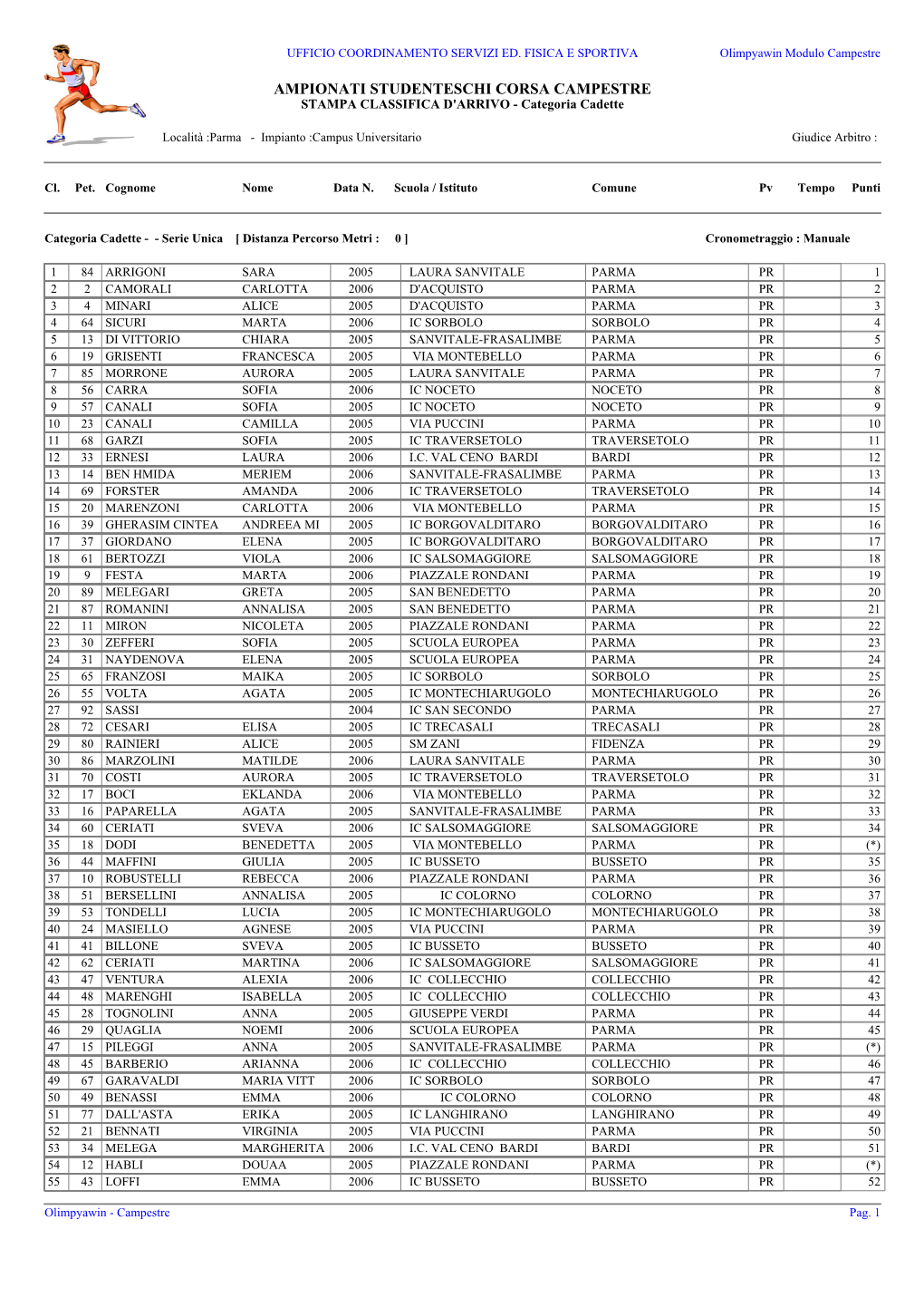 AMPIONATI STUDENTESCHI CORSA CAMPESTRE STAMPA CLASSIFICA D'arrivo - Categoria Cadette