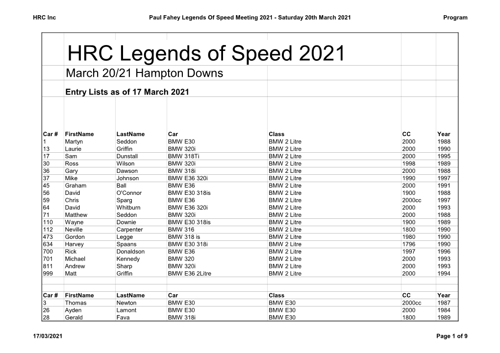 HRC Legends of Speed 2021 March 20/21 Hampton Downs