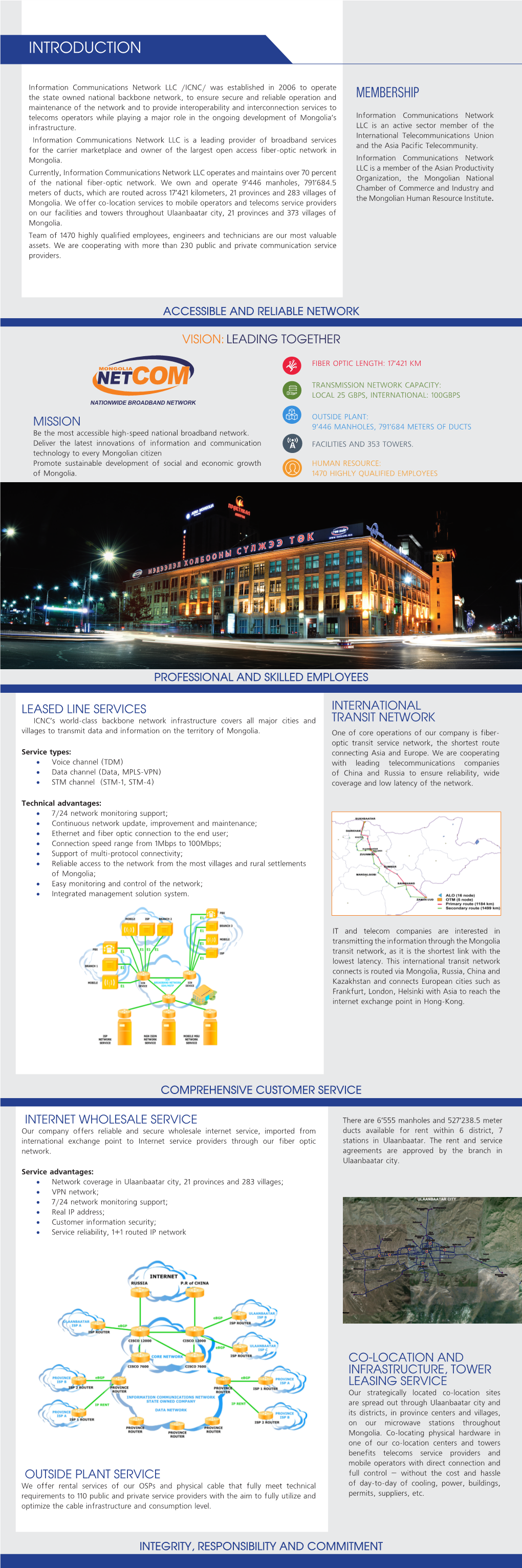 Fiber Optic Backbone of Information Communications Network Llc I