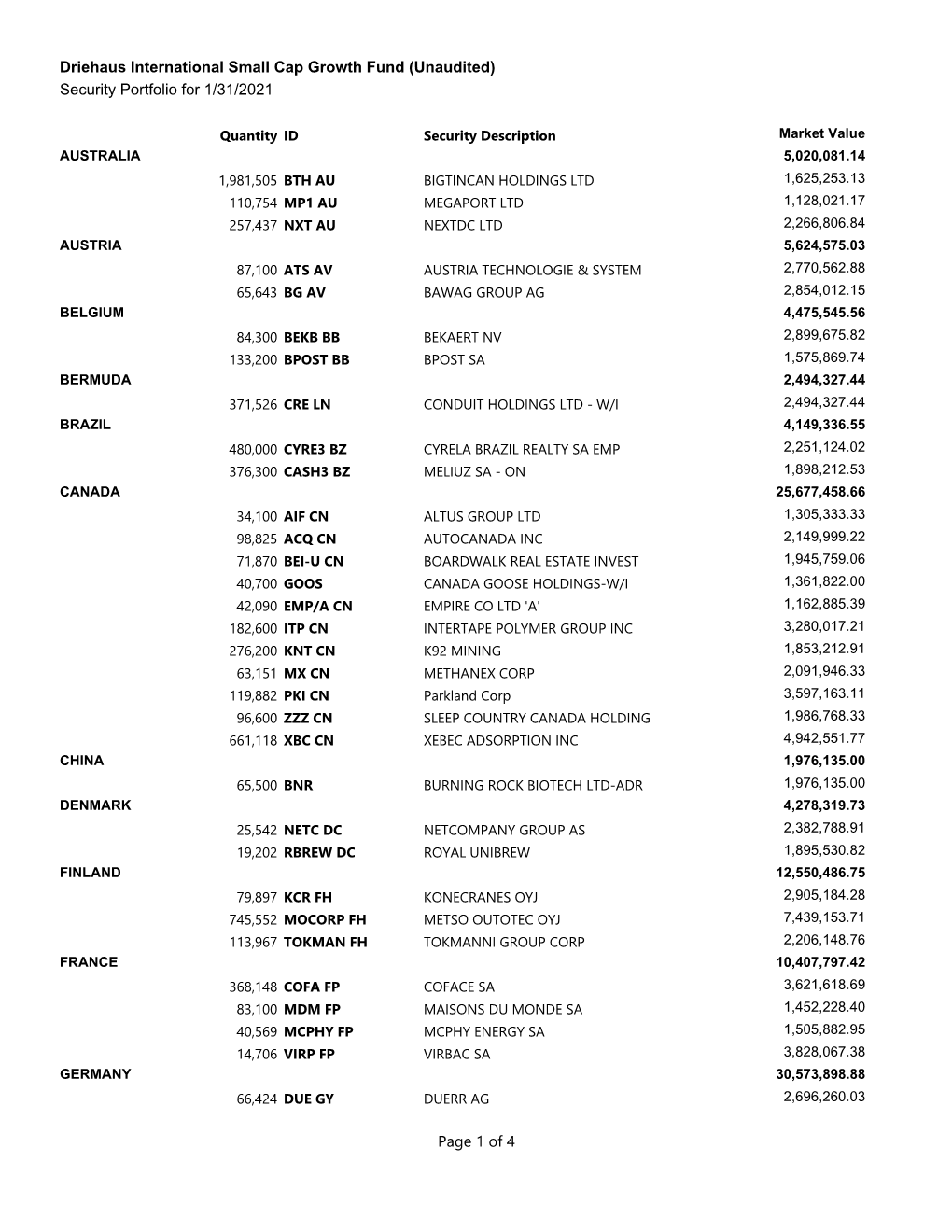 Marketing Holdings Report