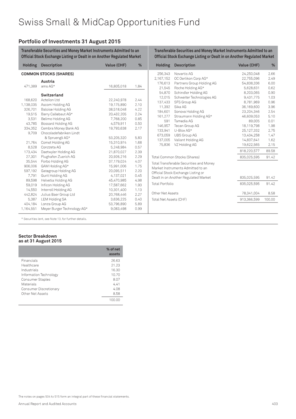 Swiss Small & Midcap Opportunities Fund