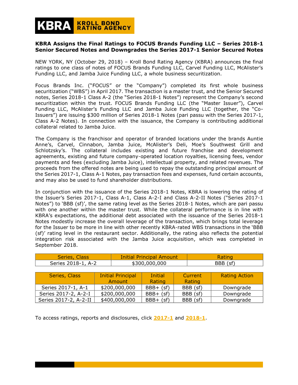 KBRA Assigns the Final Ratings to FOCUS Brands Funding LLC – Series 2018-1 Senior Secured Notes and Downgrades the Series 2017-1 Senior Secured Notes