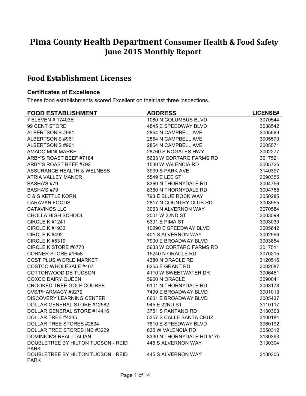 July, 1998, Monthly Report, Consumer Health & Food Safety